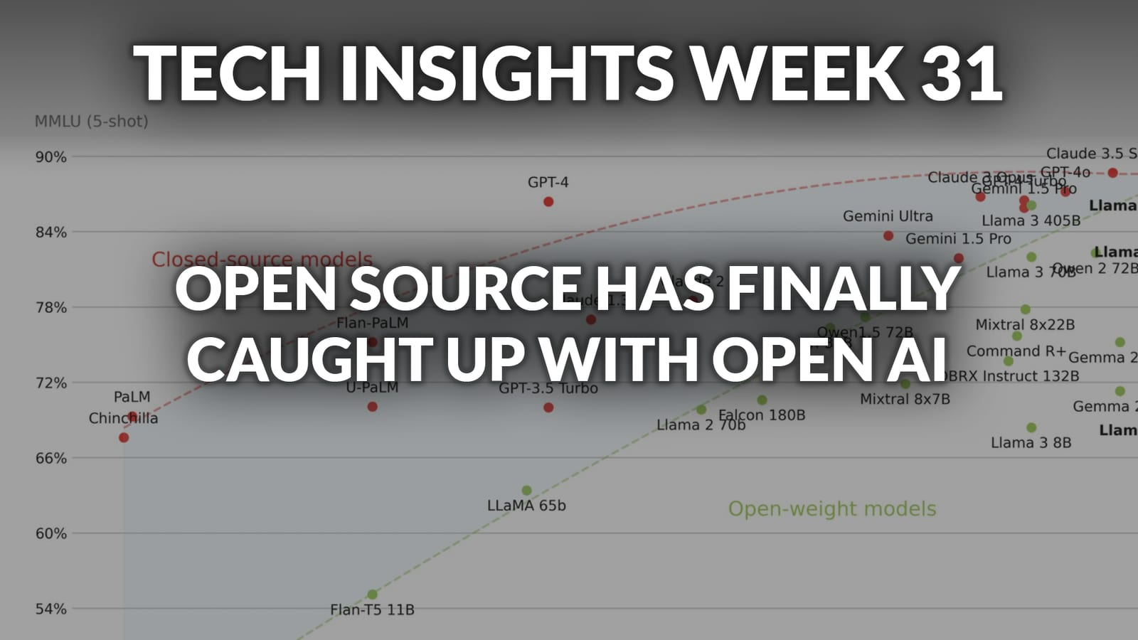 Tech Insights 2024 Week 31